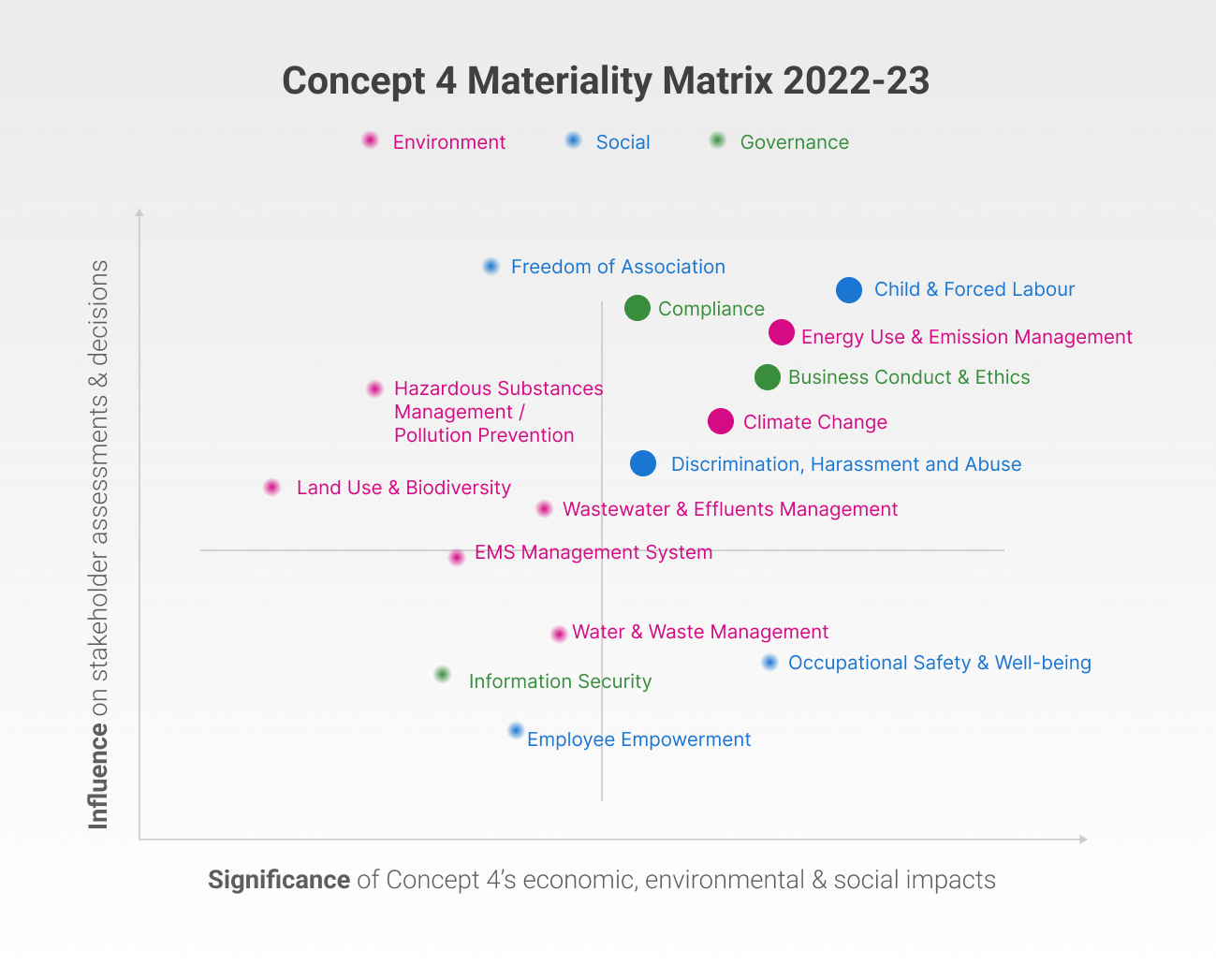 concept4 materiality matrix